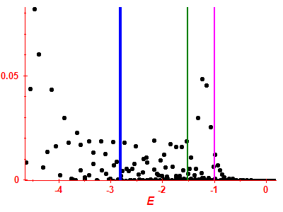 Strength function